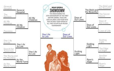 UPDATE: ‘DAYS’ Wins Parade Magazine’s Soap Opera Showdown All My Children, Another World, As The World Turns, The Bold and the Beautiful, Days of our Lives, The Doctors, The Edge of Night, General Hospital, Guiding Light, Love of Life, One Life to Live, Passions, Ryan's Hope, Search for Tomorrow, The Secret Storm, The Young and the Restless