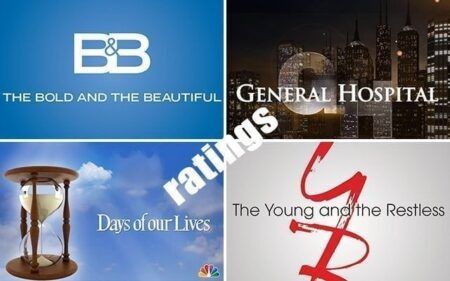 Ratings Report for the Week April 29 – May 3, 2019